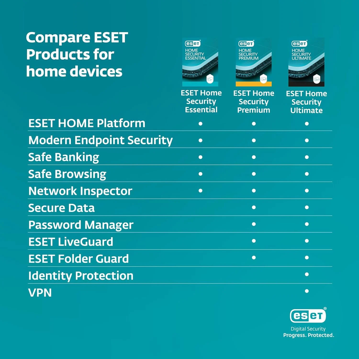 ESET Home Security Premium